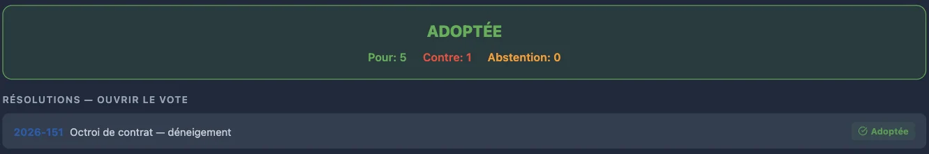 Résultat : adoptée, 5 pour, 1 contre